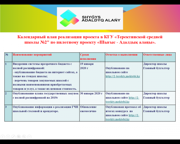 "Ашық мектеп - ашық бюджет" №2 Теректі орта мектебі.(ШҚО, Күршім ауд.,Марқакөл ауылы)