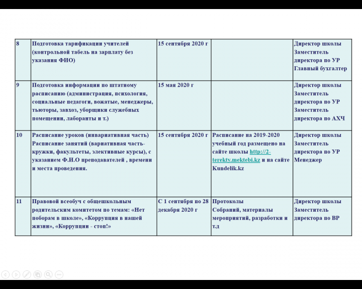 "Ашық мектеп - ашық бюджет" №2 Теректі орта мектебі.(ШҚО, Күршім ауд.,Марқакөл ауылы)