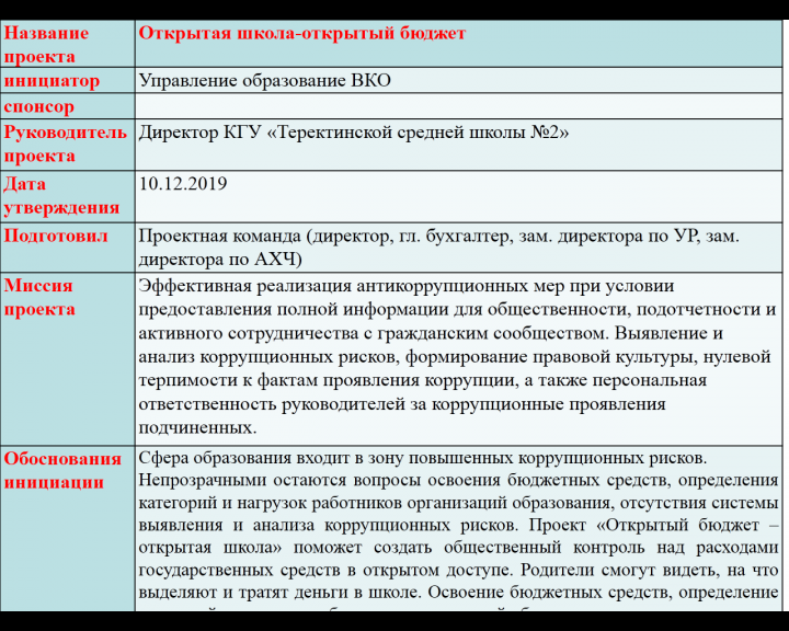 "Ашық мектеп - ашық бюджет" №2 Теректі орта мектебі.(ШҚО, Күршім ауд.,Марқакөл ауылы)