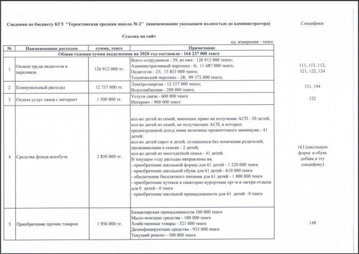 Открытый бюджет